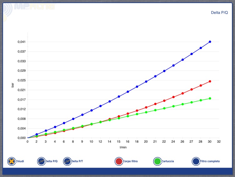 MP Filtri - SF screenshot-3