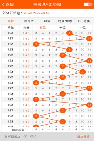 彩票观察家 Lottery Observer screenshot 3