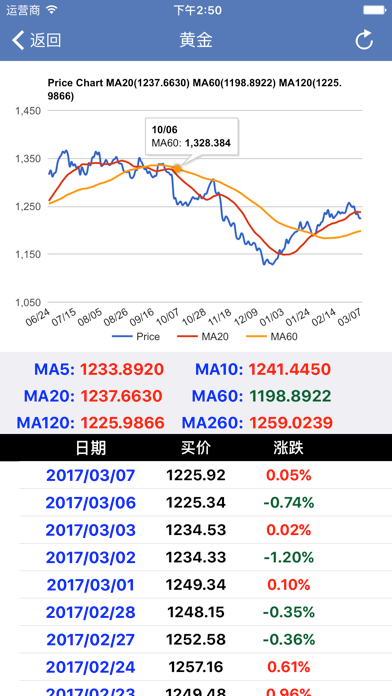 原物料价格即时资讯 screenshot