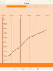 womanlog pregnancy calendar ipad capturas de pantalla 4