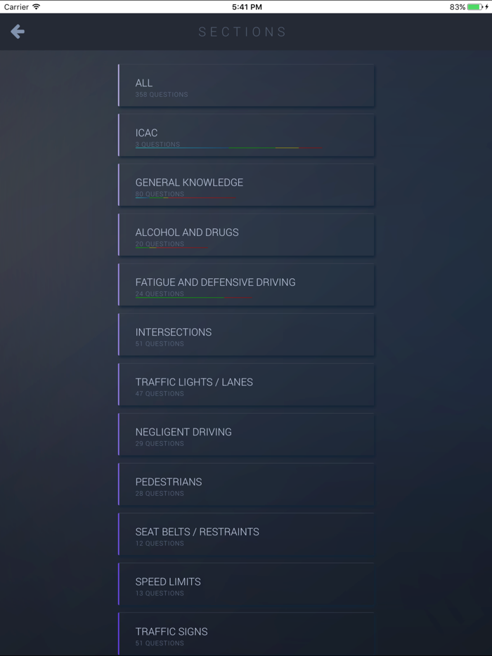 AU Driving TestandLearners Test