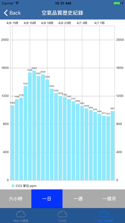 Air Detection screenshot-4