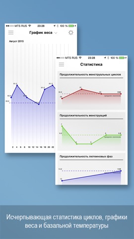 Я женщина - женский календарь менструаций Liteのおすすめ画像3