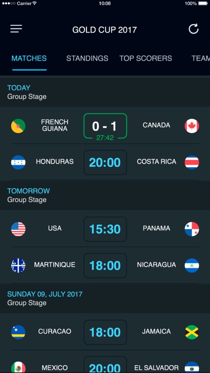 Scores for Gold Cup