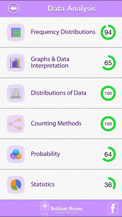 GRE Math Review : Super Edition