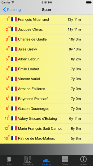 France Presidents and Stats(圖5)-速報App