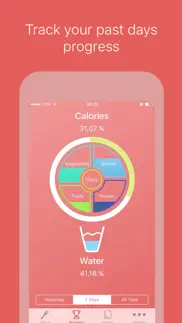 How to cancel & delete daily plate. food log based on usda guidelines 1