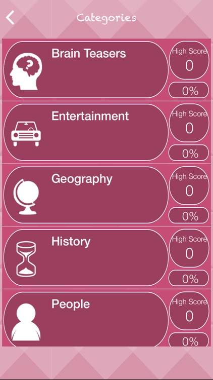 Super Quiz Whiz Champ - choose correct answer