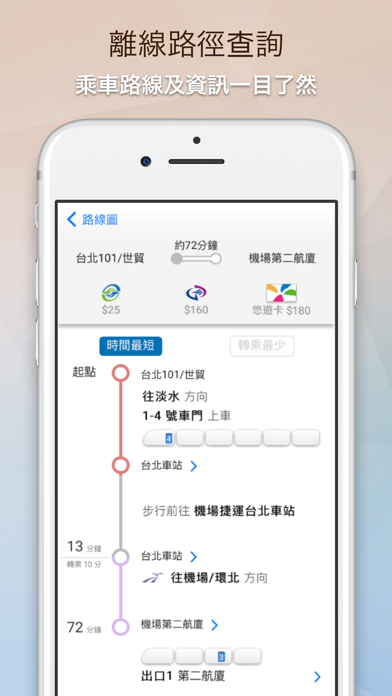 Screenshot #3 pour 台北捷運 MRT Express Lite