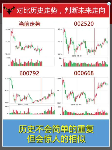 股市鹰眼——人工智能选股App