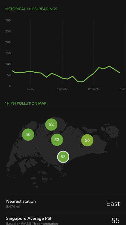 Singapore Air Quality