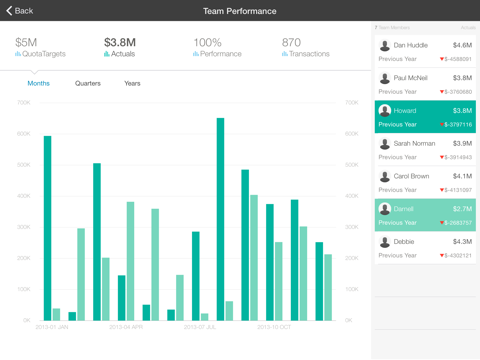 IBM Incentive Compensation Management Mobile screenshot 4