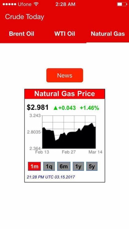 Crude Today - Daily Oil Price