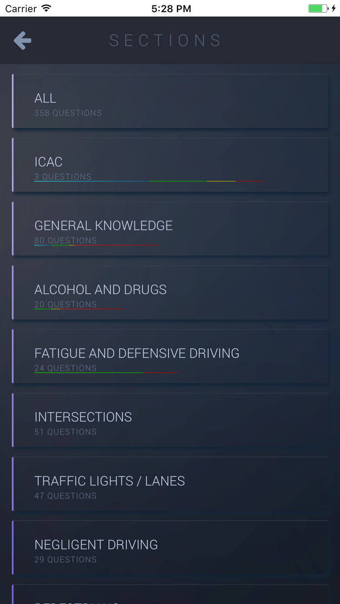 AU Driving TestandLearners Test