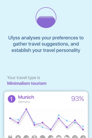 ULYSS - A.I. Travel Expert screenshot 4