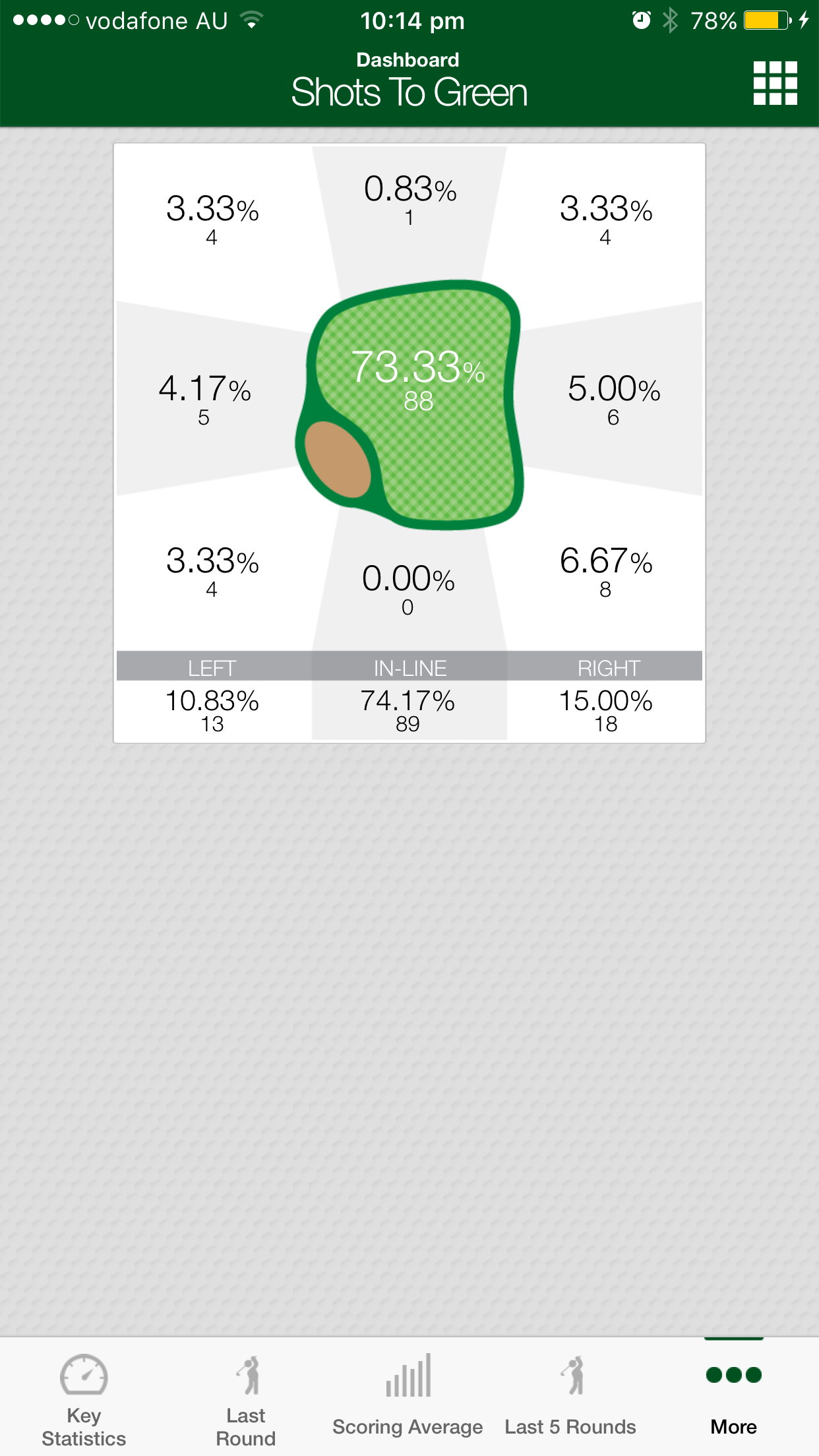 Golf Stats