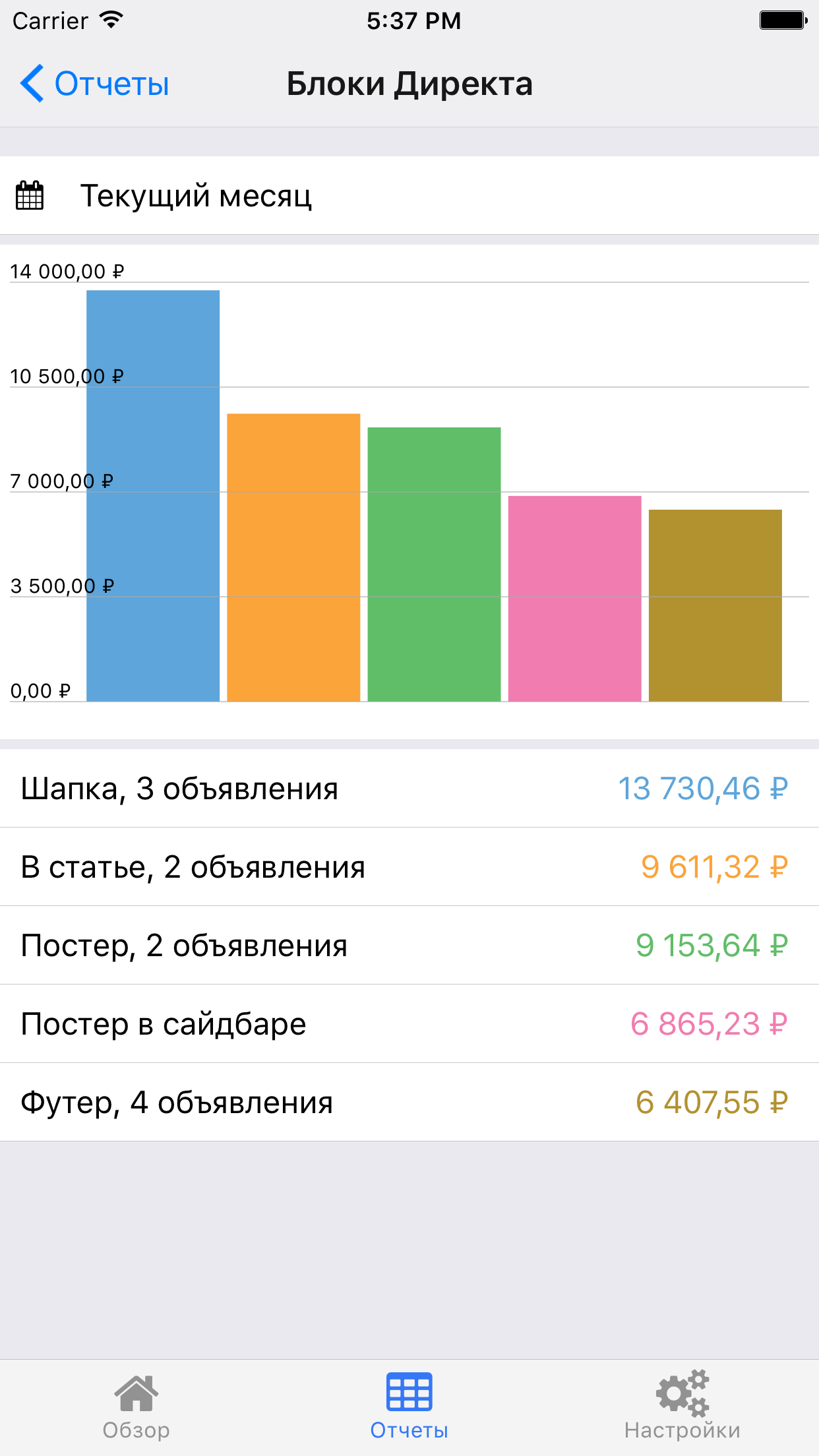 Я Партнер screenshot 4