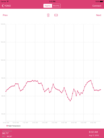 YONO Fertility Monitor screenshot 4