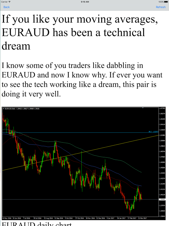 Screenshot #5 pour Forex technical analysis today