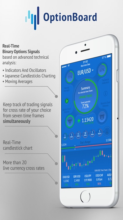 OptionBoard - Binary Options & Forex Signals