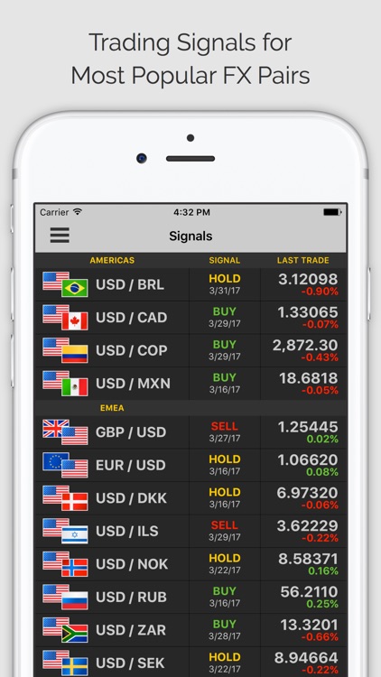 FOREX TRADER PRO: FX Trading Signals, Charts, News