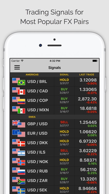 Forex Trader Pro (ms)