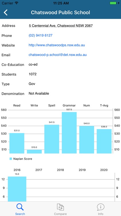 Oz School Ranker