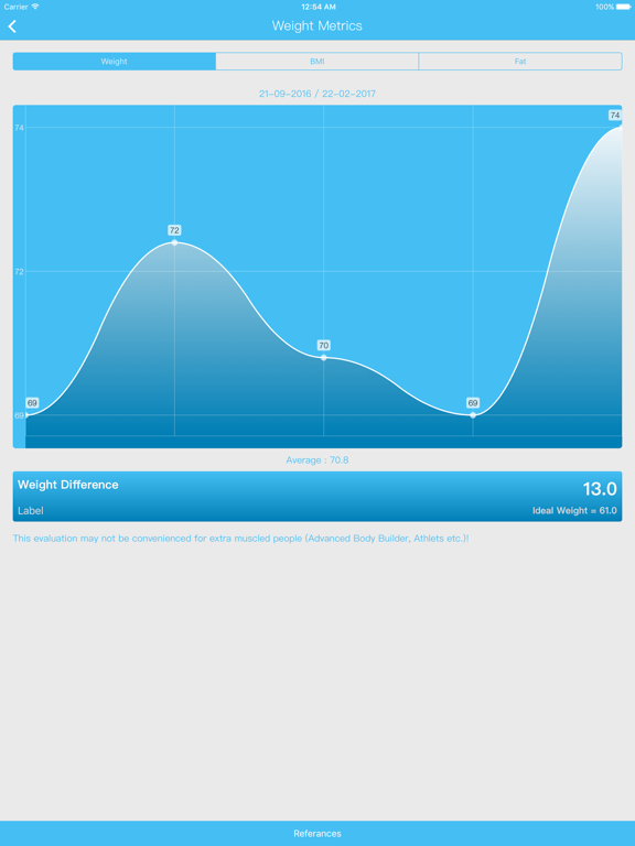 Worfact iPad screenshot 3 - Health & Fitness app
