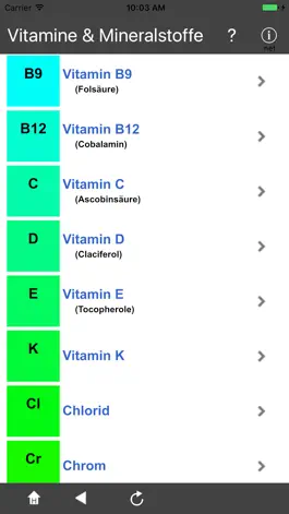 Game screenshot Vitamine & Mineralstoffe apk