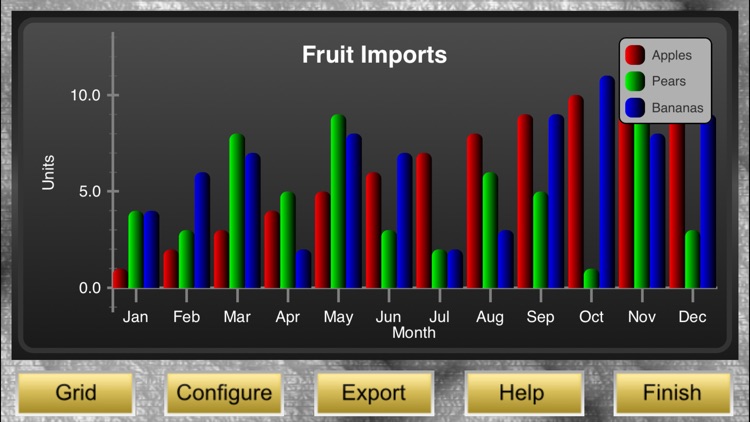 Chart Wizard