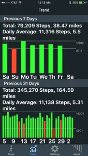 steps, the pedometer app iphone screenshot 2