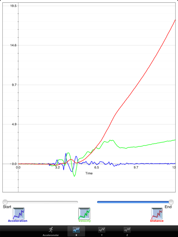 Screenshot #5 pour Mobile Science - Acceleration