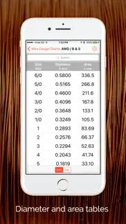 wire gauge charts - size tables for awg, swg, bwg iphone resimleri 2