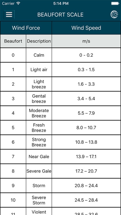 Notus Wind Speed Calculator screenshot-3