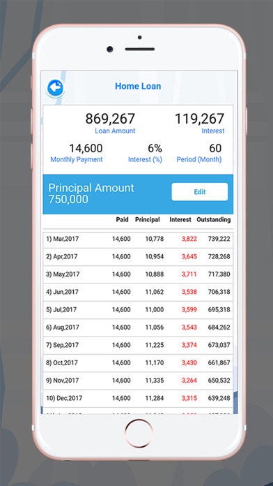 Screenshot #3 pour Easy Home Loan Calculator