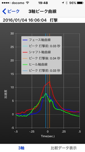 SmartShot(圖4)-速報App