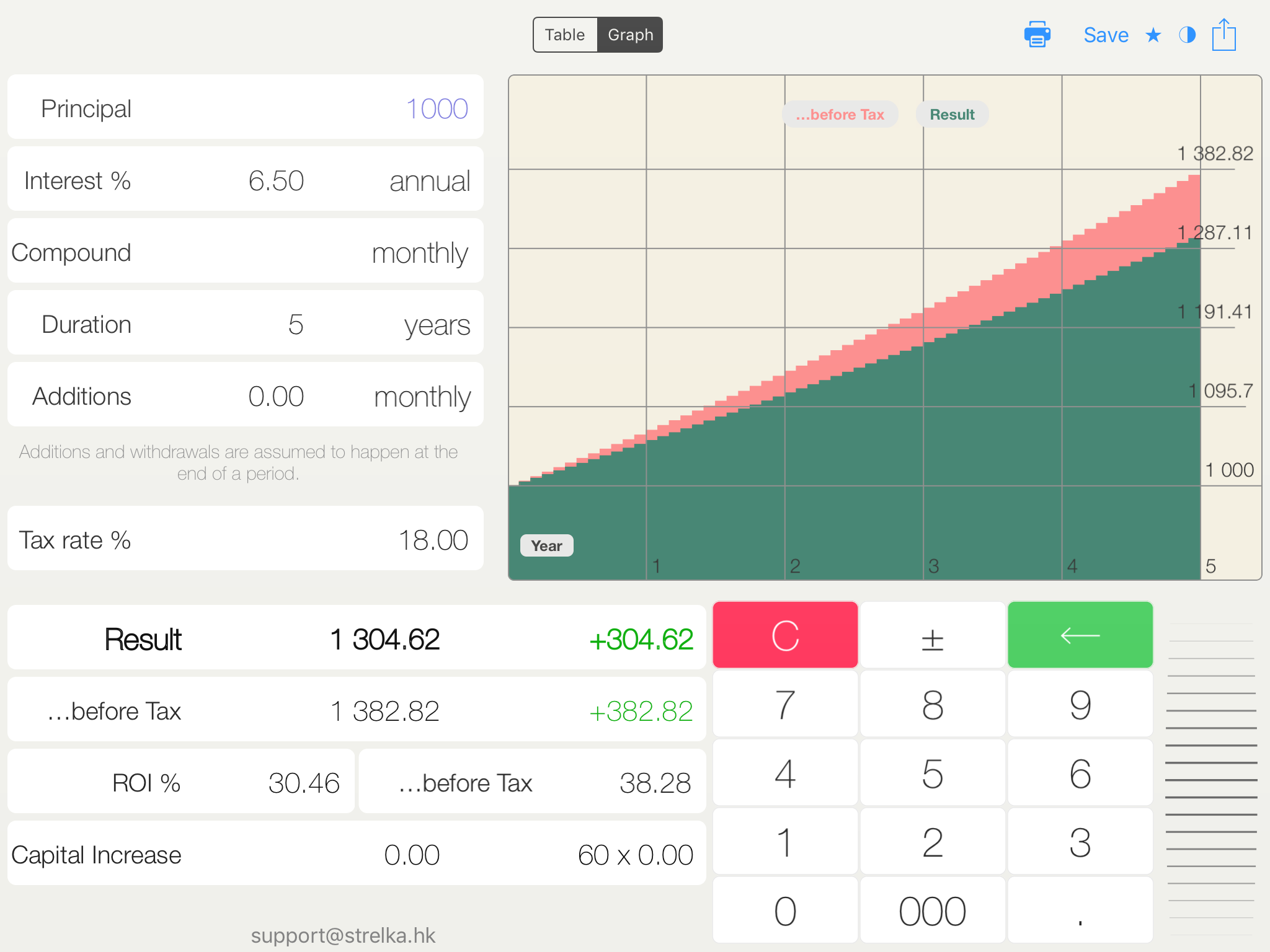 Deposit Tax - calculator for deposits with taxes