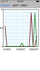 Chronic Pain Diary screenshot #1 for iPhone