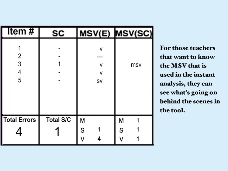 Student Reading Analysis 2 screenshot-4