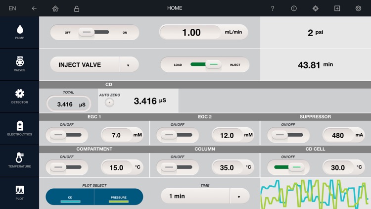Dionex Integrion HPIC App