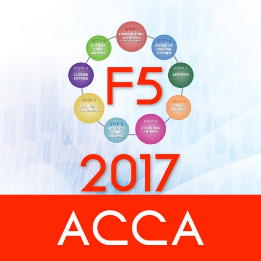 ACCA F5: Performance Management - 2017