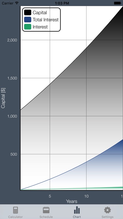 Cic - Compound Interest Calculator