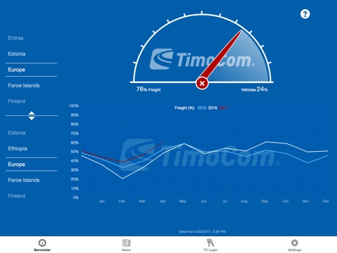 TIMOCOM Transport barometer screenshot 4