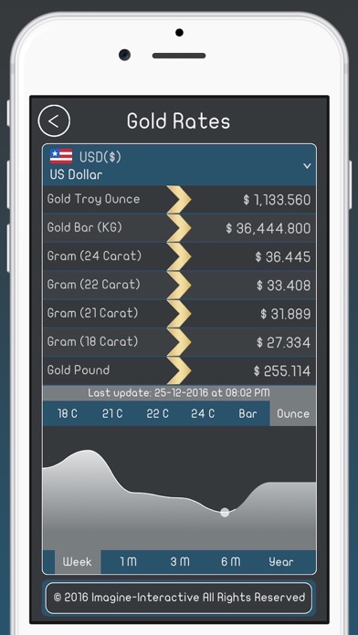 Currency Rates PROのおすすめ画像4