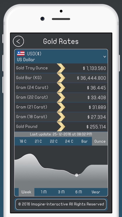 Currency Rates PRO screenshot-3