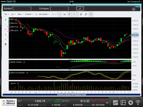 TRADE Alliance (iPad Edition) screenshot 3