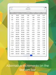 cooking converter - weights, volumes, temperatures ipad resimleri 4