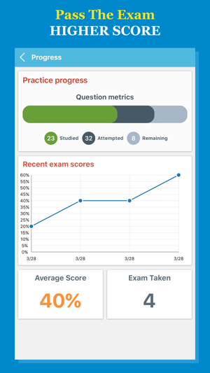 Home Inspector 2017 Test Prep Pro Edition(圖2)-速報App