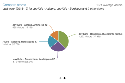 Cross Point Analytics screenshot 3