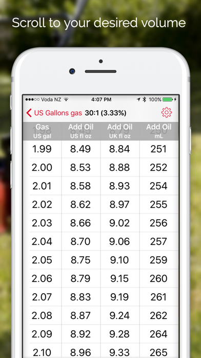 Premix Gas Ratios - Oil and Gas Mix for Two-Stroke Screenshot